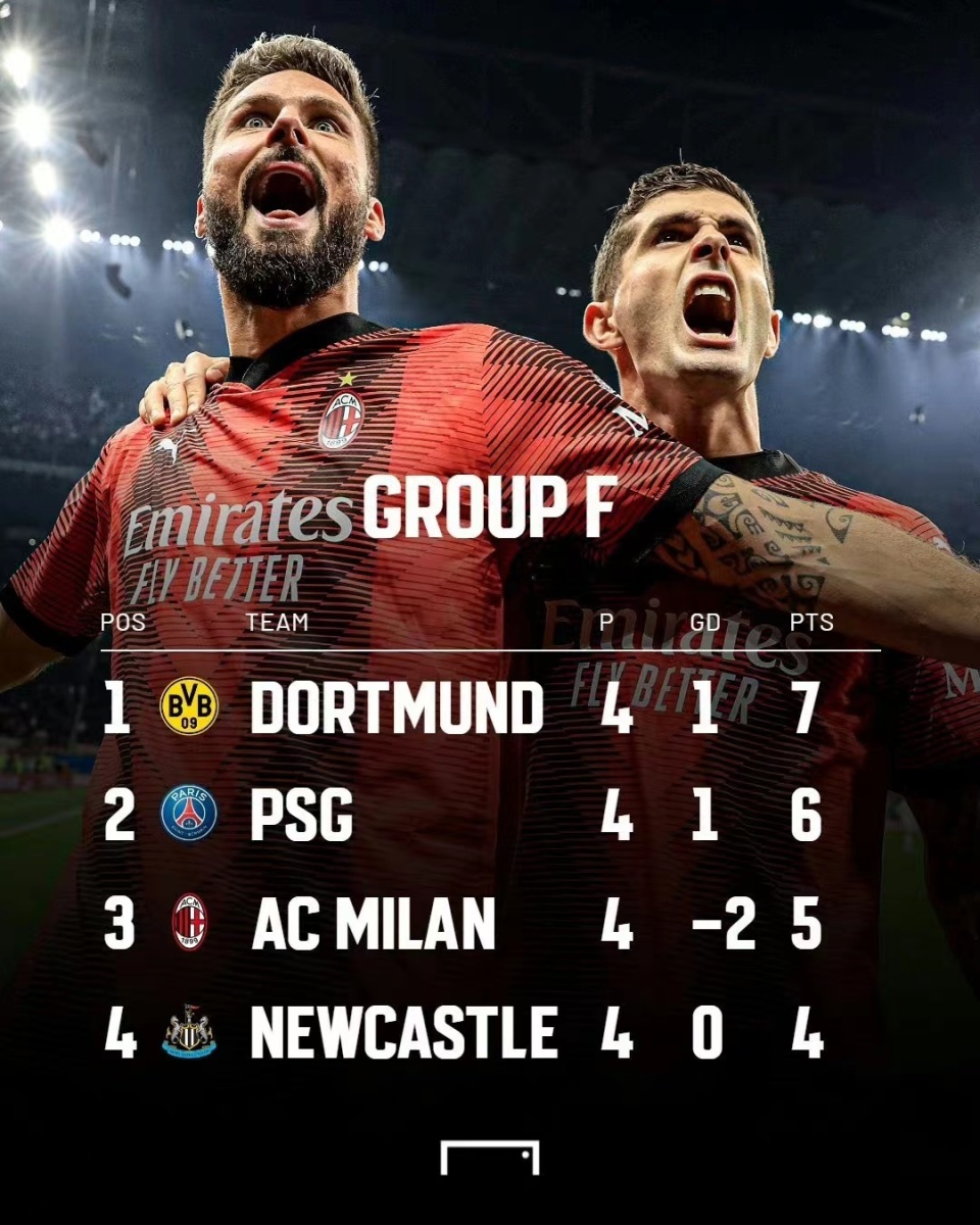 关于AC米兰险胜，晋级形势看好的信息